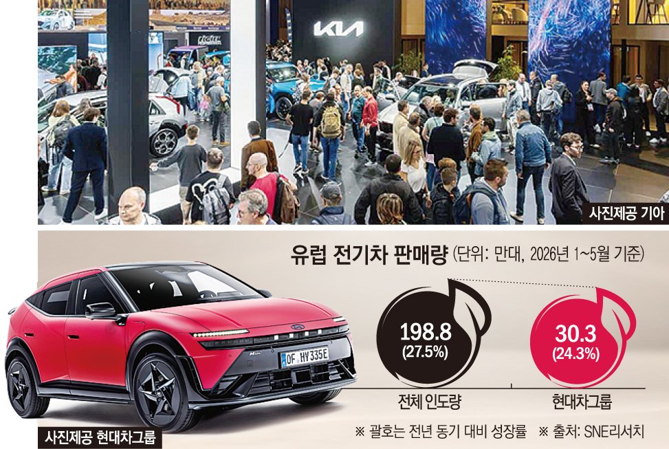 현대·기아 유럽 전기차 공략 (자료사진)