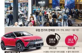 현대·기아, 8년 만에 파리모터쇼 동반 출격… 소형 전기 SUV·첫 전기 상용차 예고